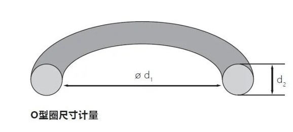 中華為業系列分享|O型圈（O-rings）